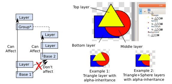 Hướng dẫn tạo layer trong Krita