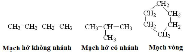 Tóm tắt lý thuyết Hóa học 11 Bài 22