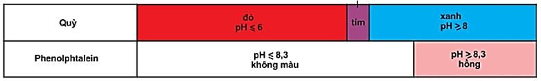 Tóm tắt lý thuyết Hóa học 11 Bài 3