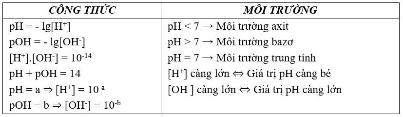 Tóm tắt lý thuyết Hóa học 11 Bài 3