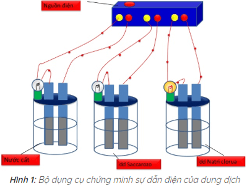 Tóm tắt lý thuyết Hóa học 11 Bài 1