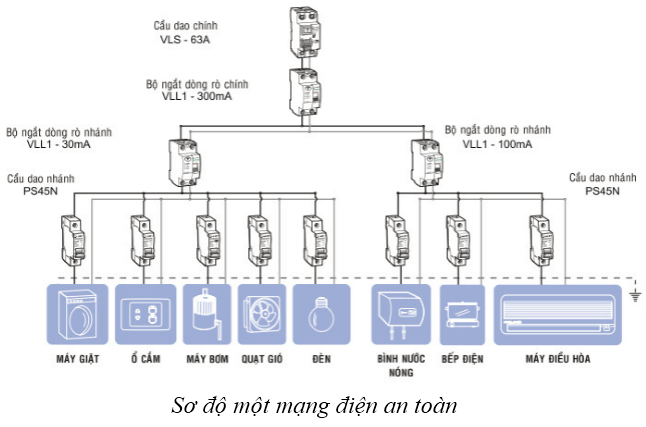 Tóm tắt lý thuyết Vật Lí 9 Bài 19