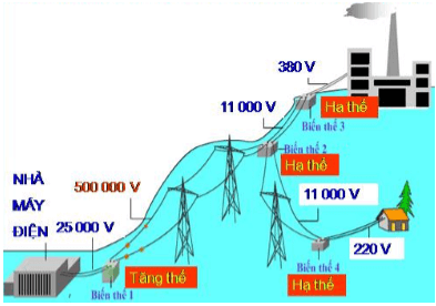 Tóm tắt lý thuyết Vật Lí 9 Bài 39