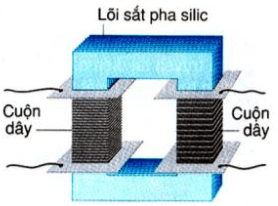 Tóm tắt lý thuyết Vật Lí 9 Bài 39