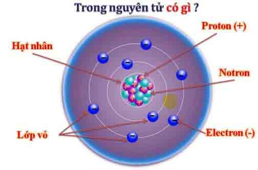 nguyen tu 1