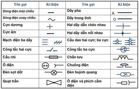 Phân biệt sơ đồ nguyên lý và sơ đồ lắp đặt (ảnh 3)