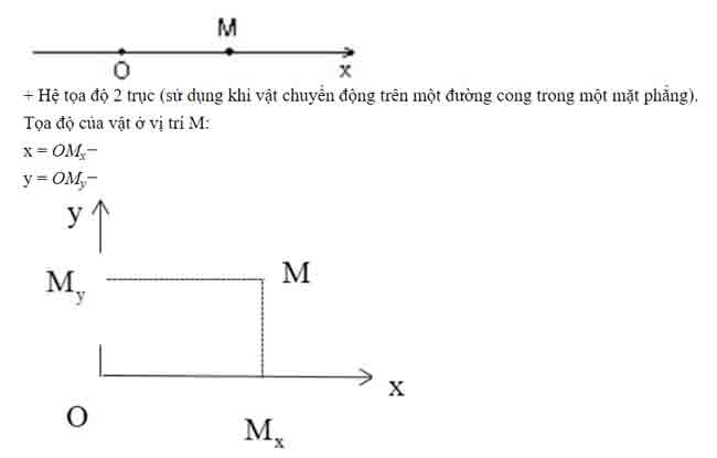 quang duong 1