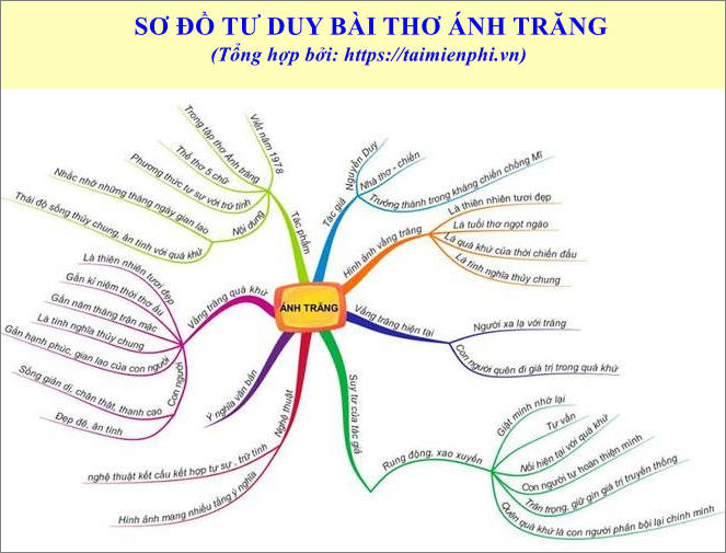 so do tu duy bai tho anh trang cua nguyen duy