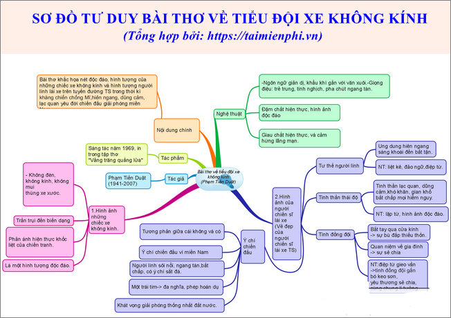 huong dan ve so do tu duy bai tho ve tieu doi xe khong kinh cua pham tien duat