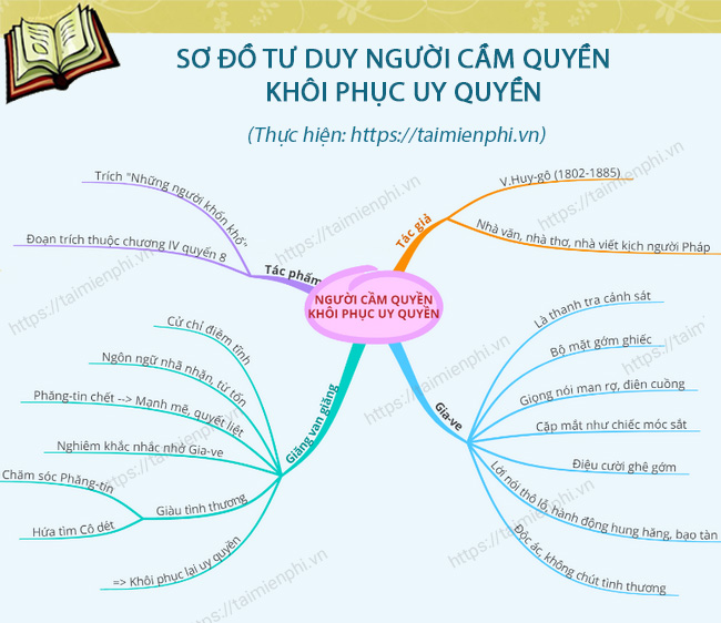 so do tu duy nguoi cam quyen khoi phuc uy quyen