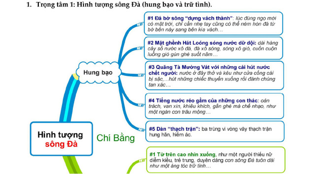 Sơ đồ tư duy Người lái đò sông Đà hình 1