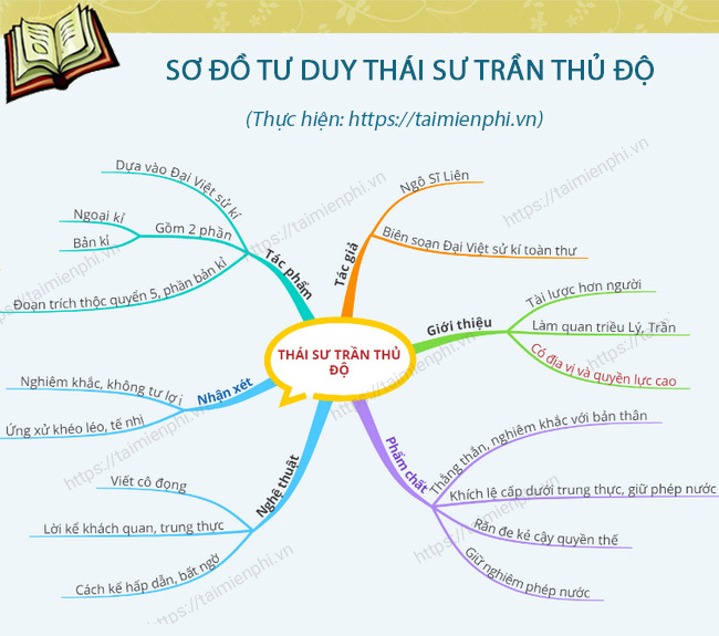 so do tu duy thai su tran thu do