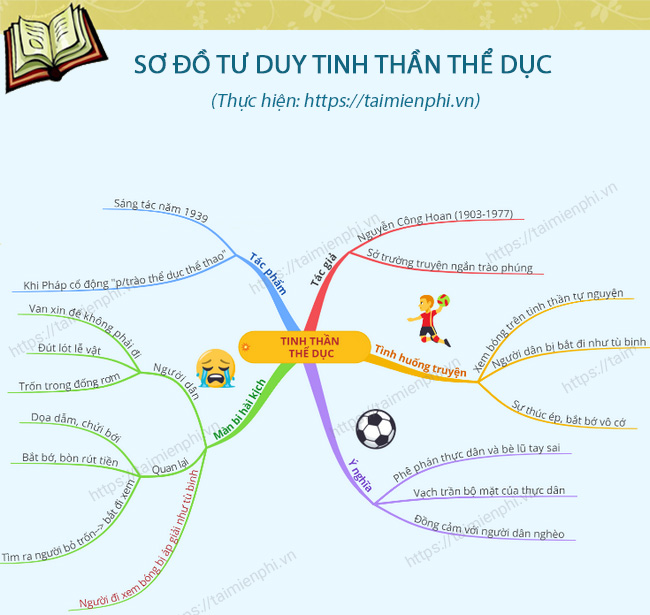 so do tu duy bai tinh than the duc