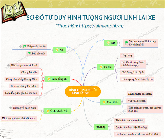 so do tu duy ve hinh tuong nguoi linh lai xe