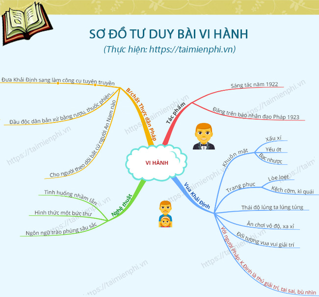 so do tu duy bai vi hanh