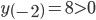 yleft( { - 2} right) = 8  data-recalc-dims=