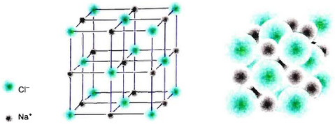 tinh thể ion NaCl