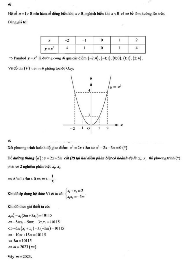 Đáp án đề thi vào 10 môn Toán tỉnh Bình Thuận