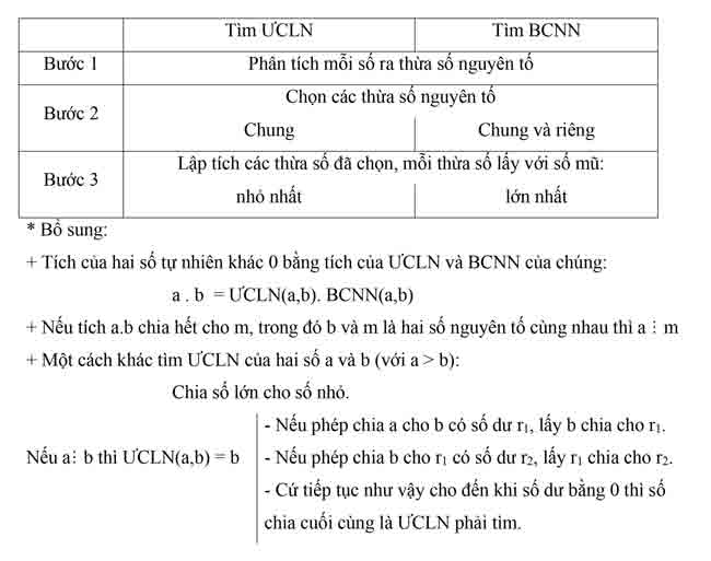 toan lop 6 trang 6