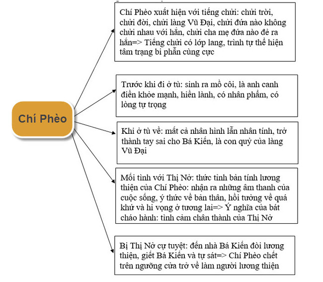 Những điểm nhấn đặc biệt cần ghi nhớ về tác phẩm Chí Phèo