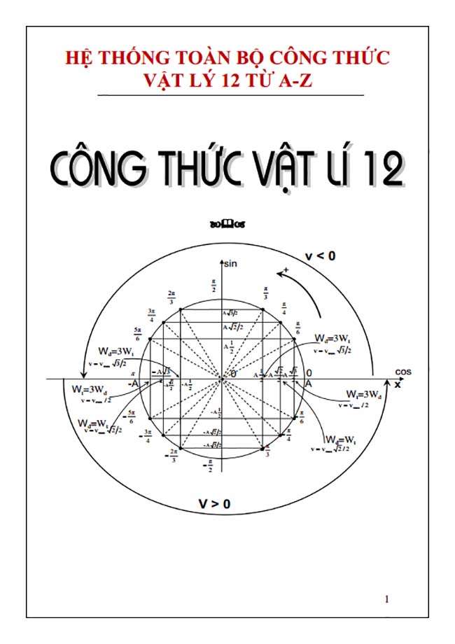 tong hop cong thuc vat ly 12 on thi thpt quoc gia 1