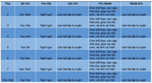 Trắc nghiệm bài Lập kế hoạch cá nhân lớp 10