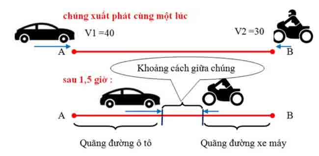 van toc dong nuoc 1