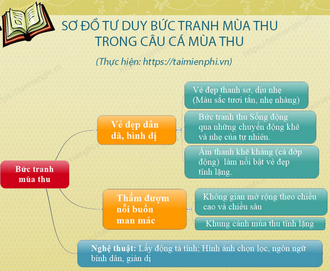 so do tu duy buc tranh mua thu trong bai tho cau ca mua thu